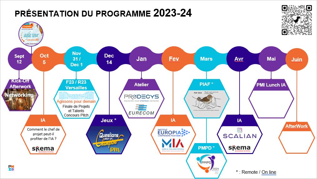 PMI Côte d'Azur - Programme 2023-2024